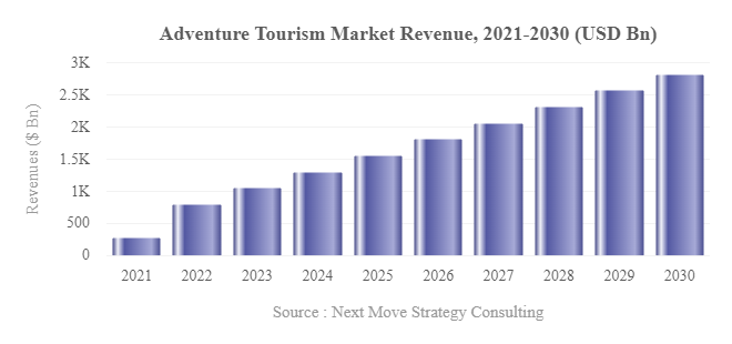 adventure tourism market in us