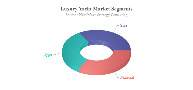 luxury yachts statistics