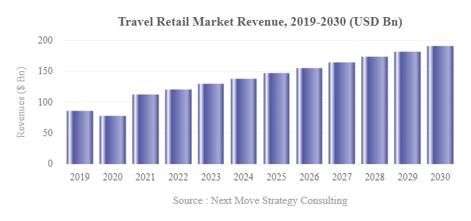 travel retail consumer forum 2023