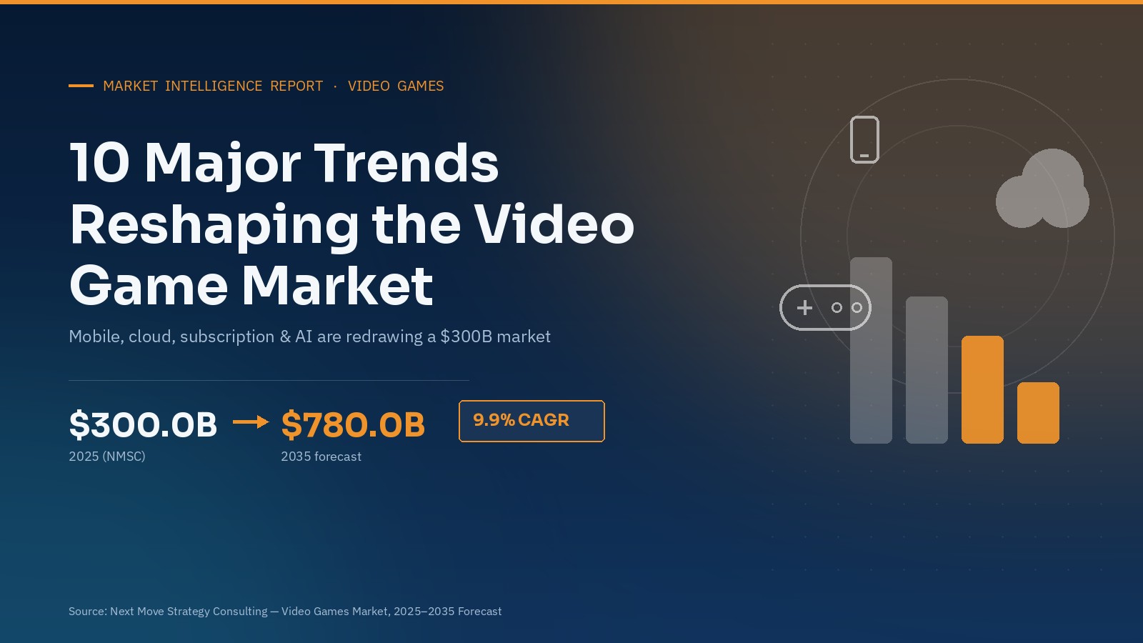 10 Major Trends Reshaping the Video Game Market