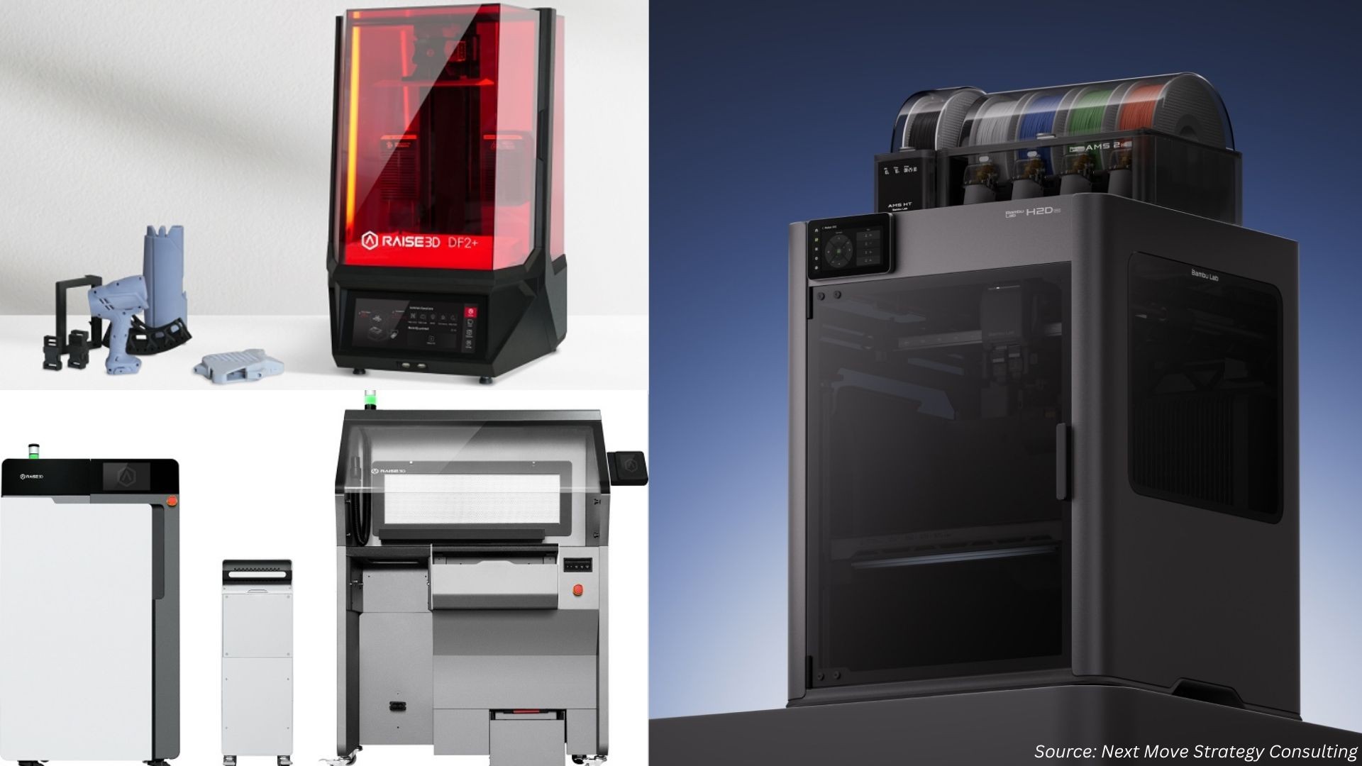 Cutting-Edge Innovations Shaping the 3D Printing Market