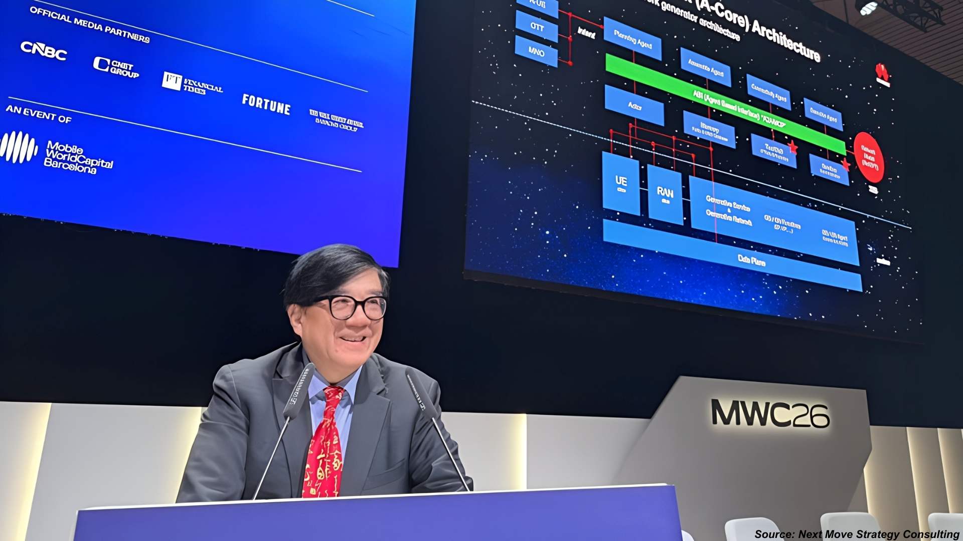 6G Market: Sensing, Agentic AI & The Future of Connectivity
