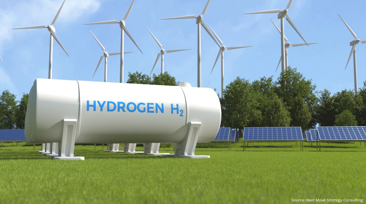 Are Global Hydrogen Initiatives Paving the Way for a Sustainable Energy Future?
