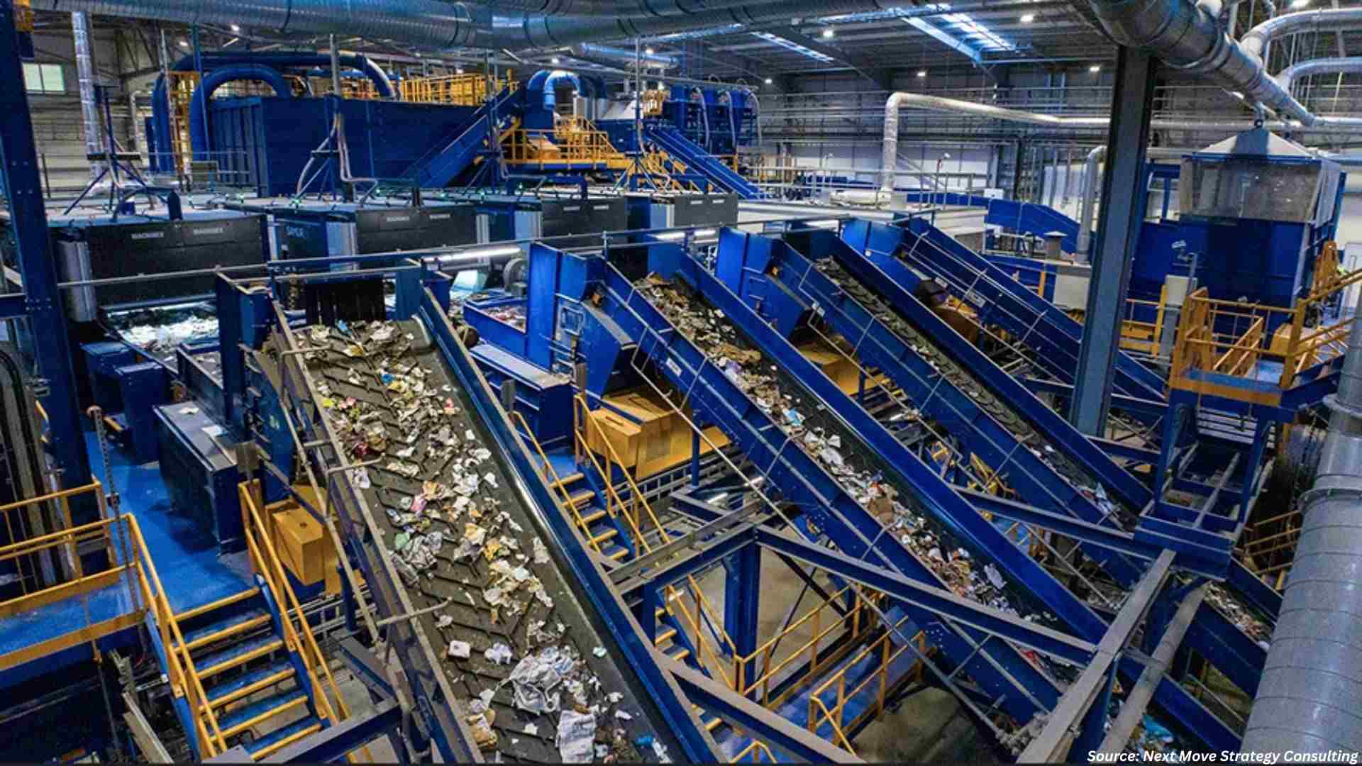 Fornnax Collaboration and Komar Deal Signal Growth in Recycling Equipment Market