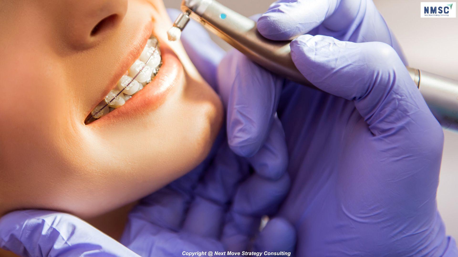 Orthodontic Market: AI Innovation, Strategic Partnerships & Global Expansion