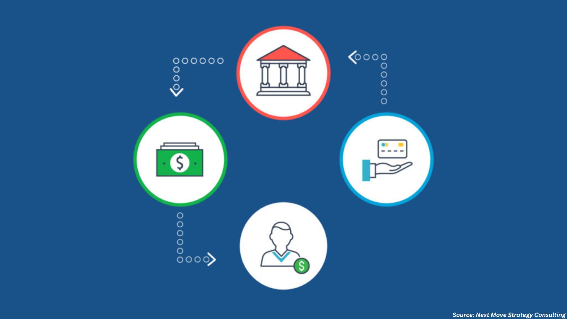 The Role of Payment Gateways and Other Technologies in Your Business's Scalability