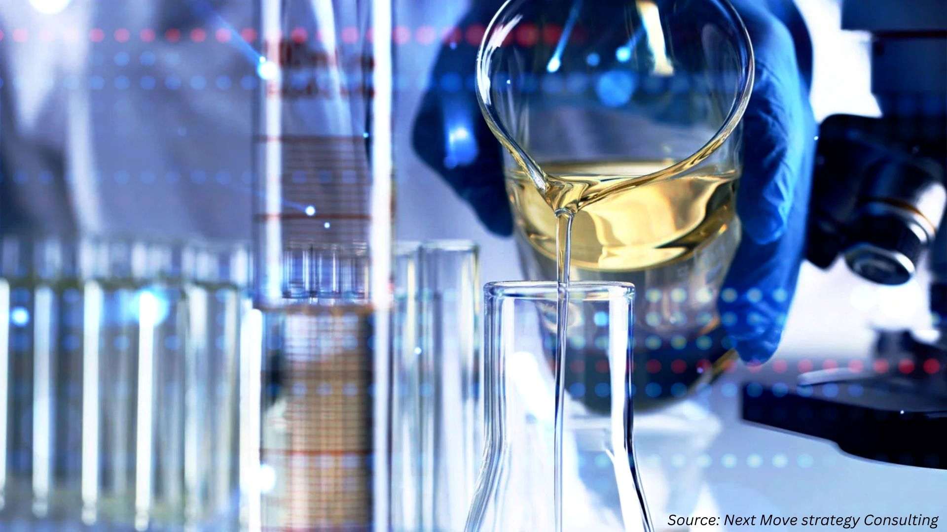 Acrylic Acid Market: Innovation and Sustainability Driving the Next Phase
