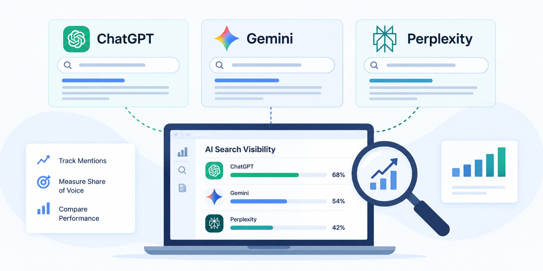 How to Measure AI Search Visibility Across ChatGPT...