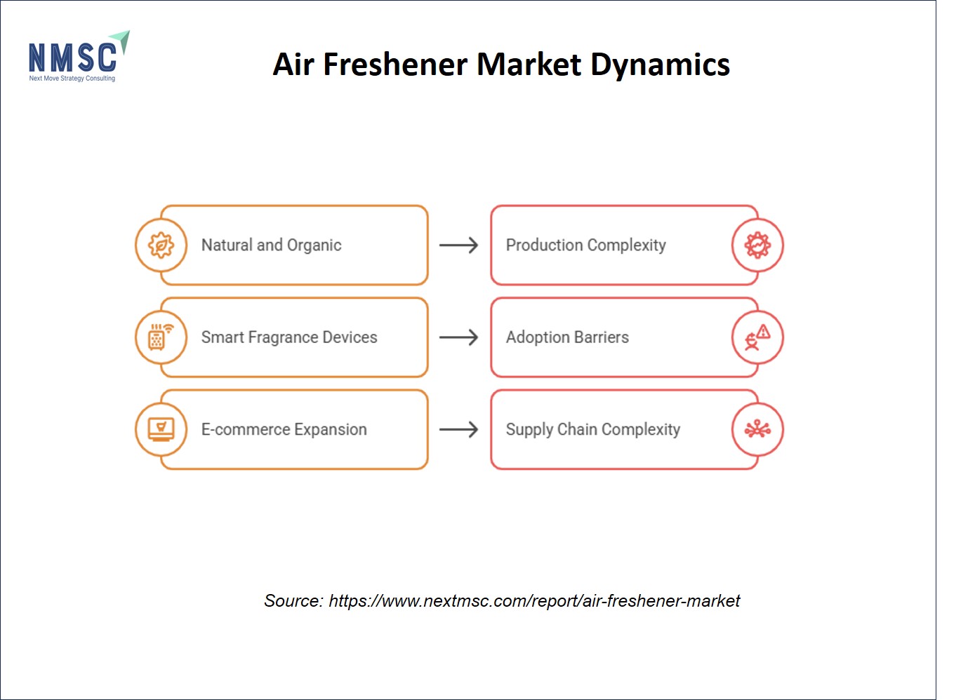 Air Freshener Market Dynamics Air Freshener Market Dynamics