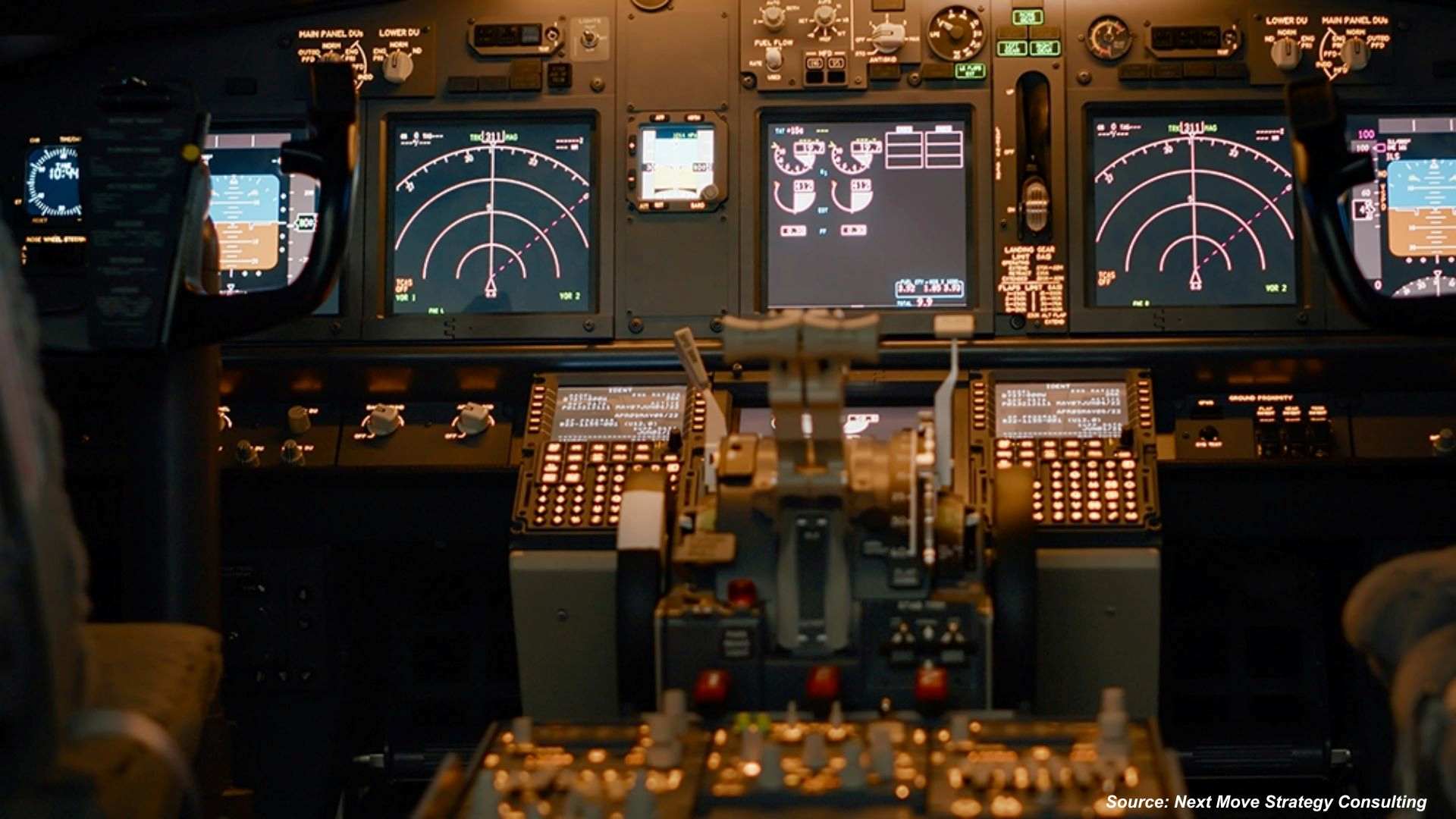 Aircraft Flight Control Systems: Defense Surge Reshapes Market