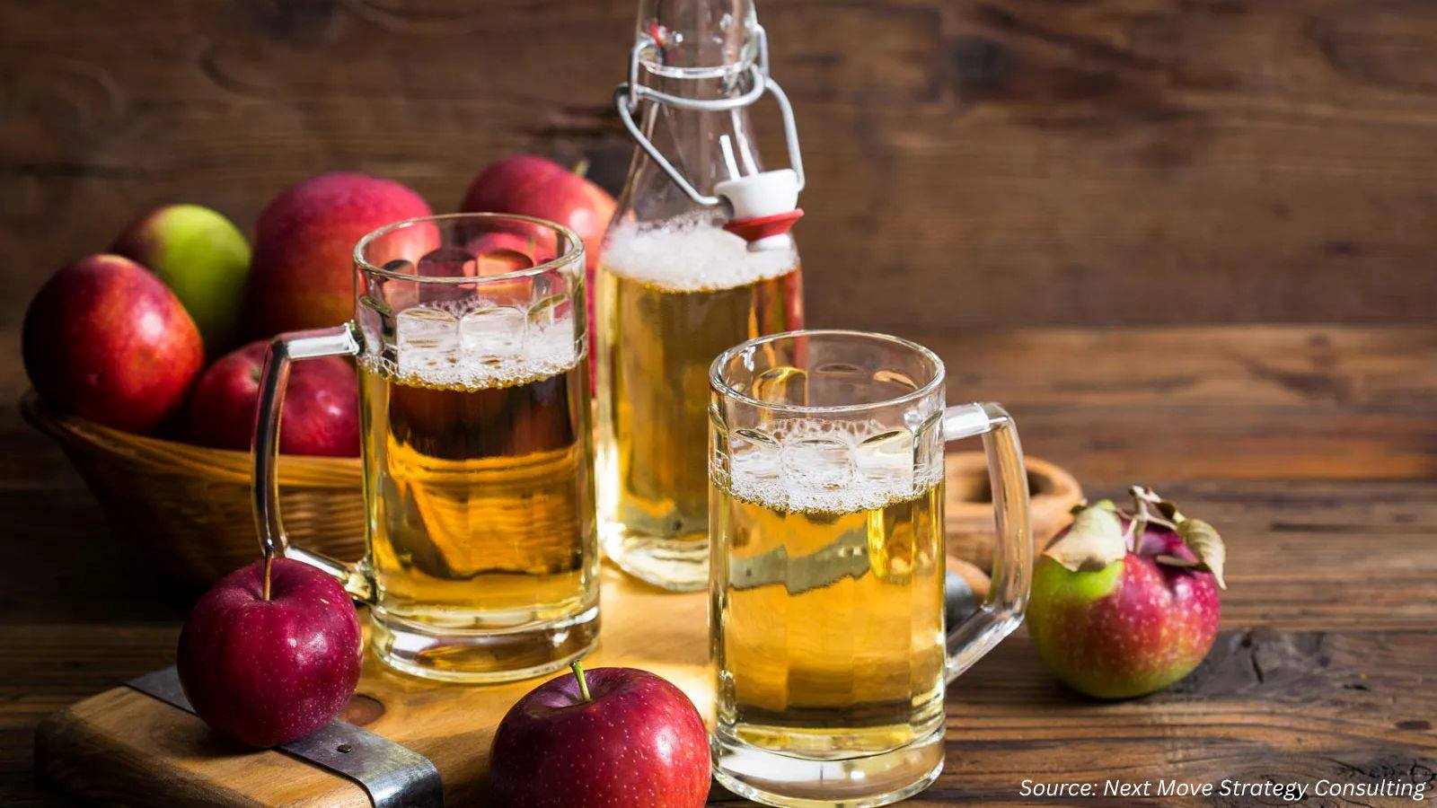 Alcoholic Beverages Market: Innovation, Partnerships & Policy Shifts