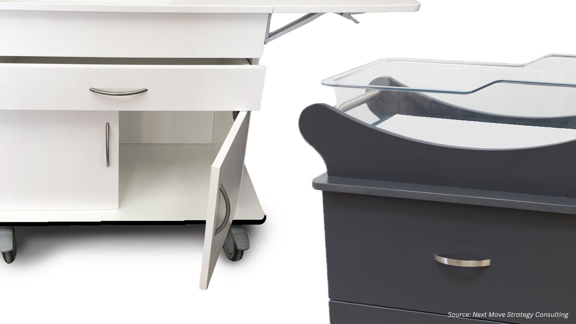 Antimicrobial Furniture Market: Trends & Forecasts for 2026