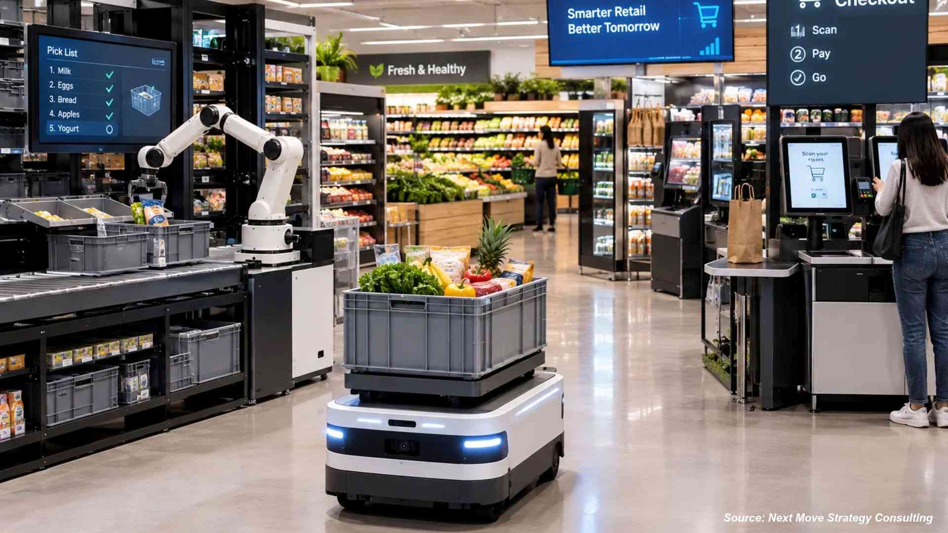 Asda’s ESL Rollout Signals Retail Automation’s Shift Beyond Pilot Projects