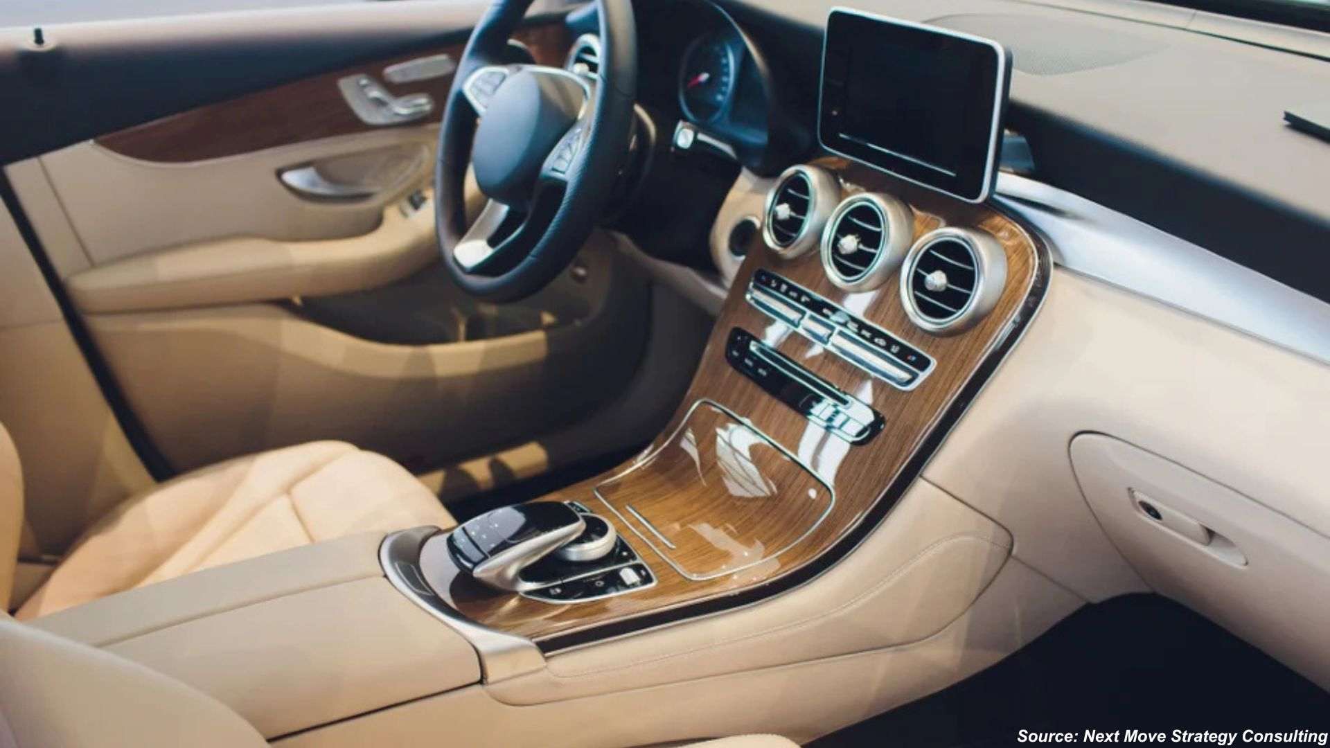 Automotive Interior Market Expands with Smart Cabin Innovation