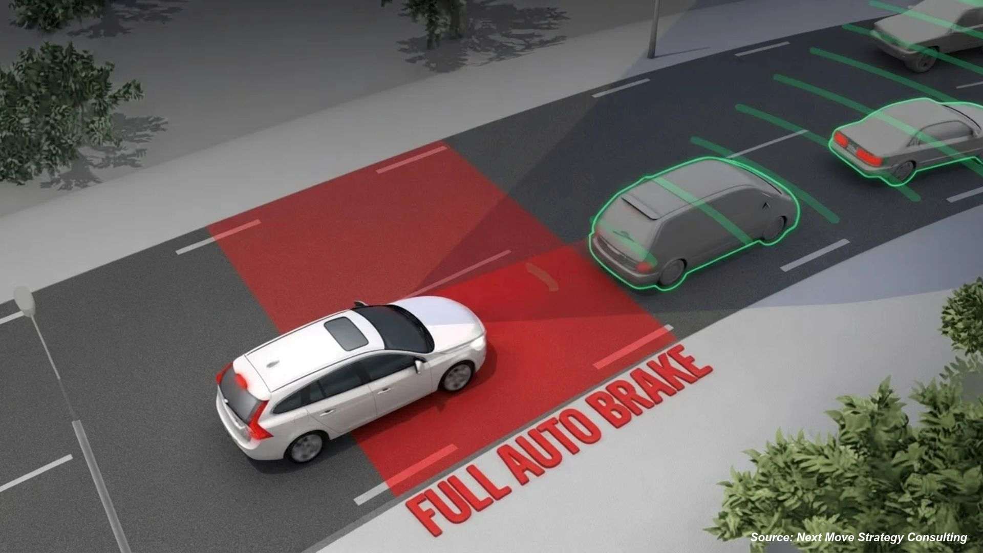 Will Autonomous Emergency Braking Systems Dominate Road Safety in 2025?