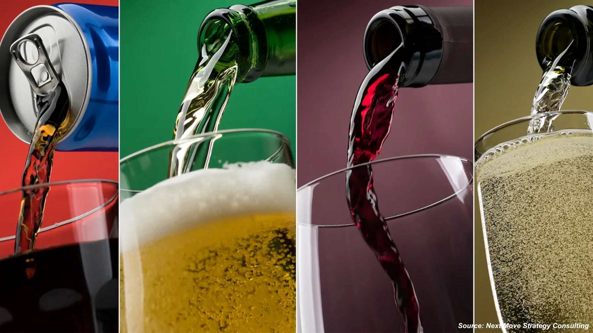 Beverage Stabilizers Market: FDA Rules Reshape 202...