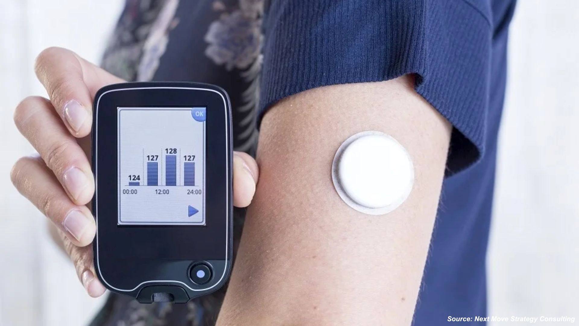 Biodegradable Sensors Market Statistics, Trends &...