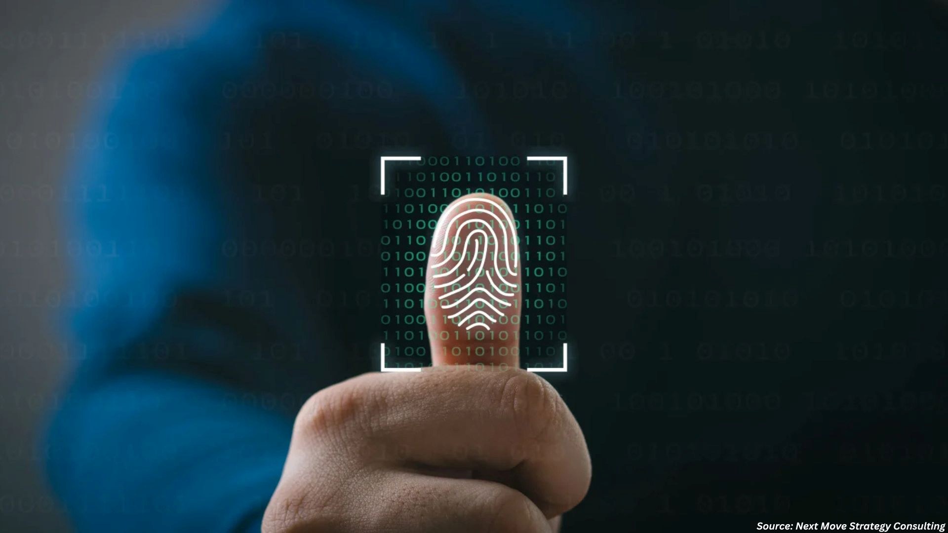 Biometric Identification Systems Market Size to Hit $129 Bn