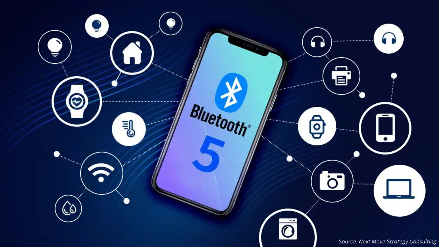 What is Driving the Bluetooth 5 Market in 2025?