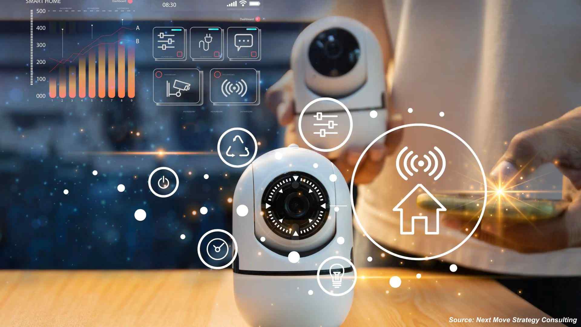 Smart Home Security Market Trends, Stats & Forecasts 2026