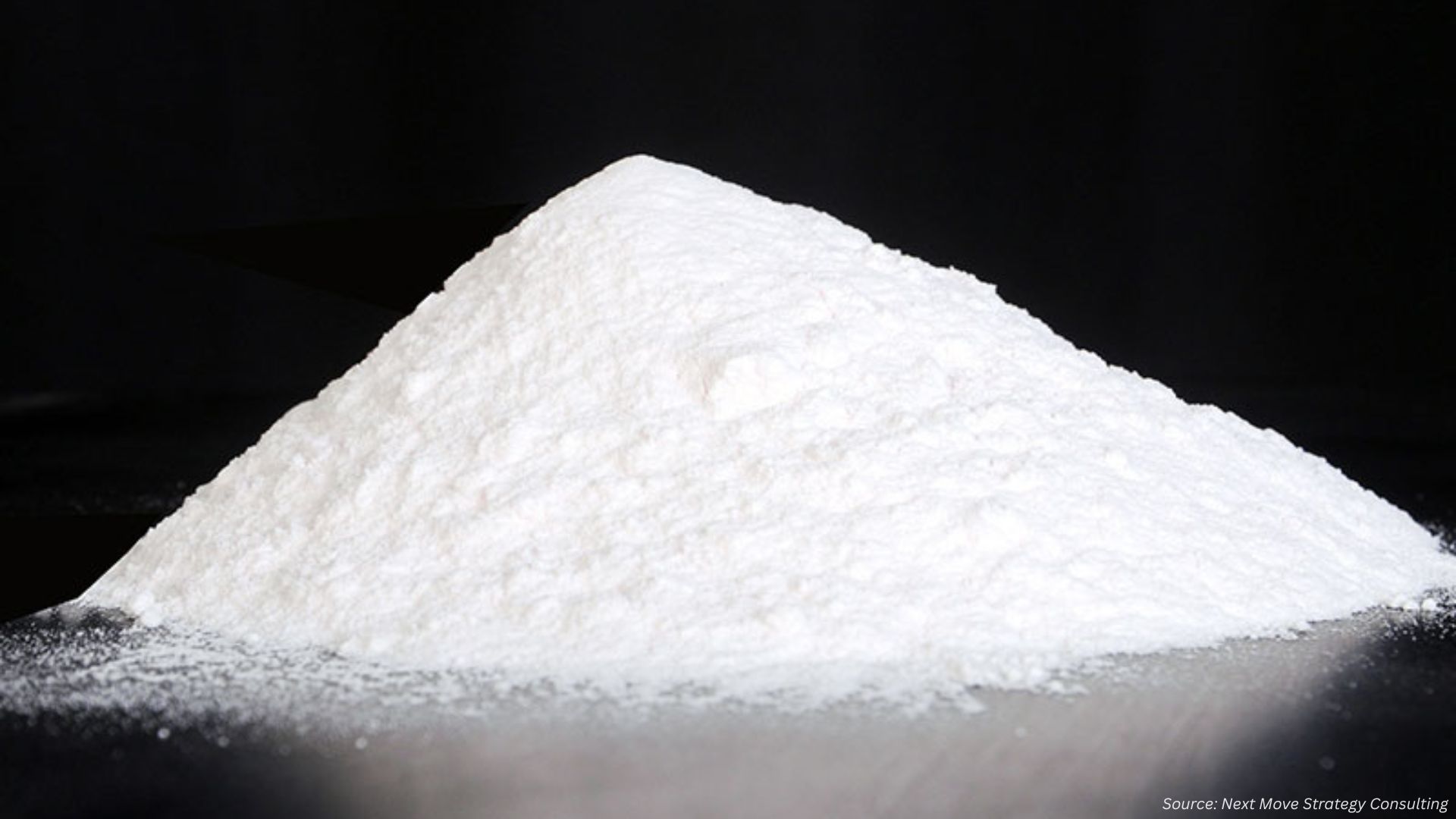 Is the Zinc Sulphate Market Evolving in 2025?