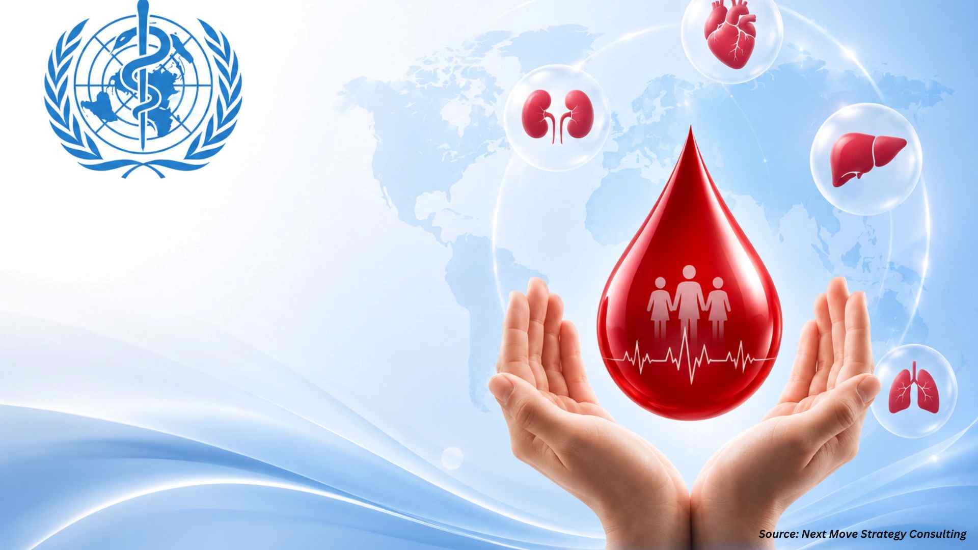 Blood and Organ Bank Market: Record Transplants Drive Growth