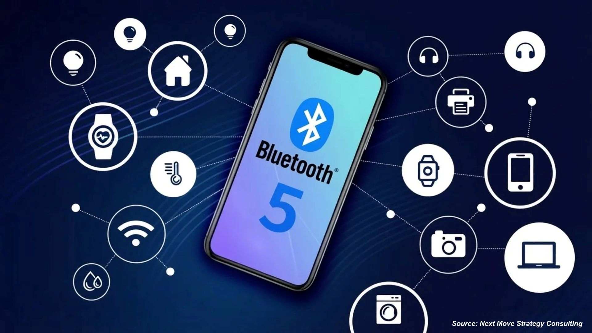 What is Driving the Bluetooth 5 Market in 2025?