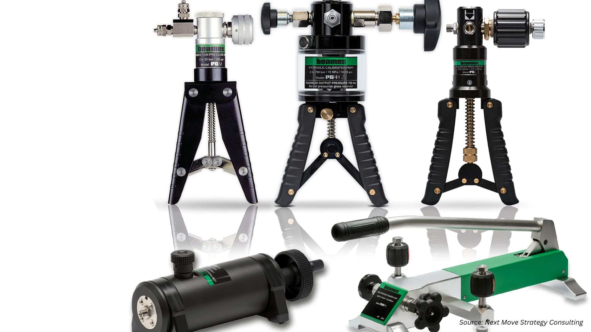 Calibration Pump Market Targets $2.14 Billion by 2030