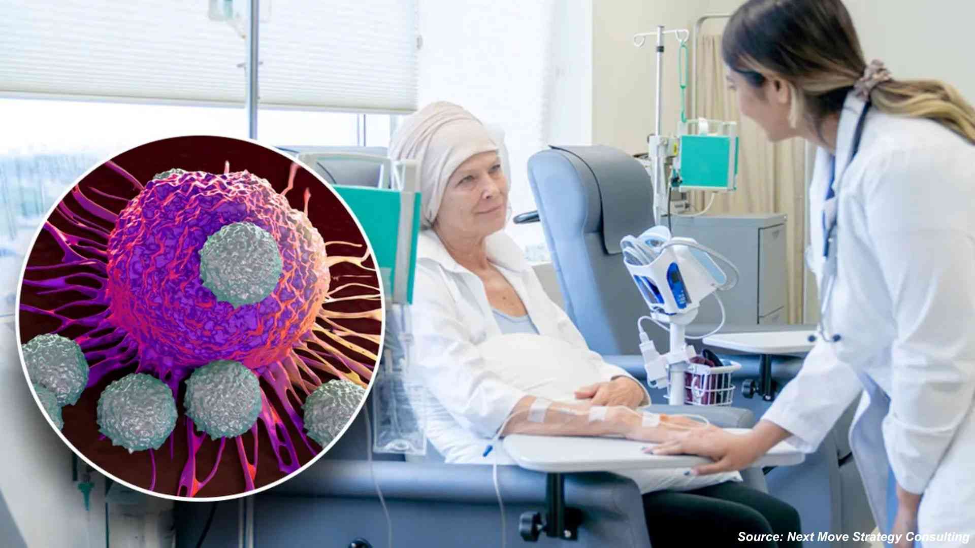 Cancer Therapeutics Market: Precision Care, AI & Next-Gen Therapies Drive Evolution