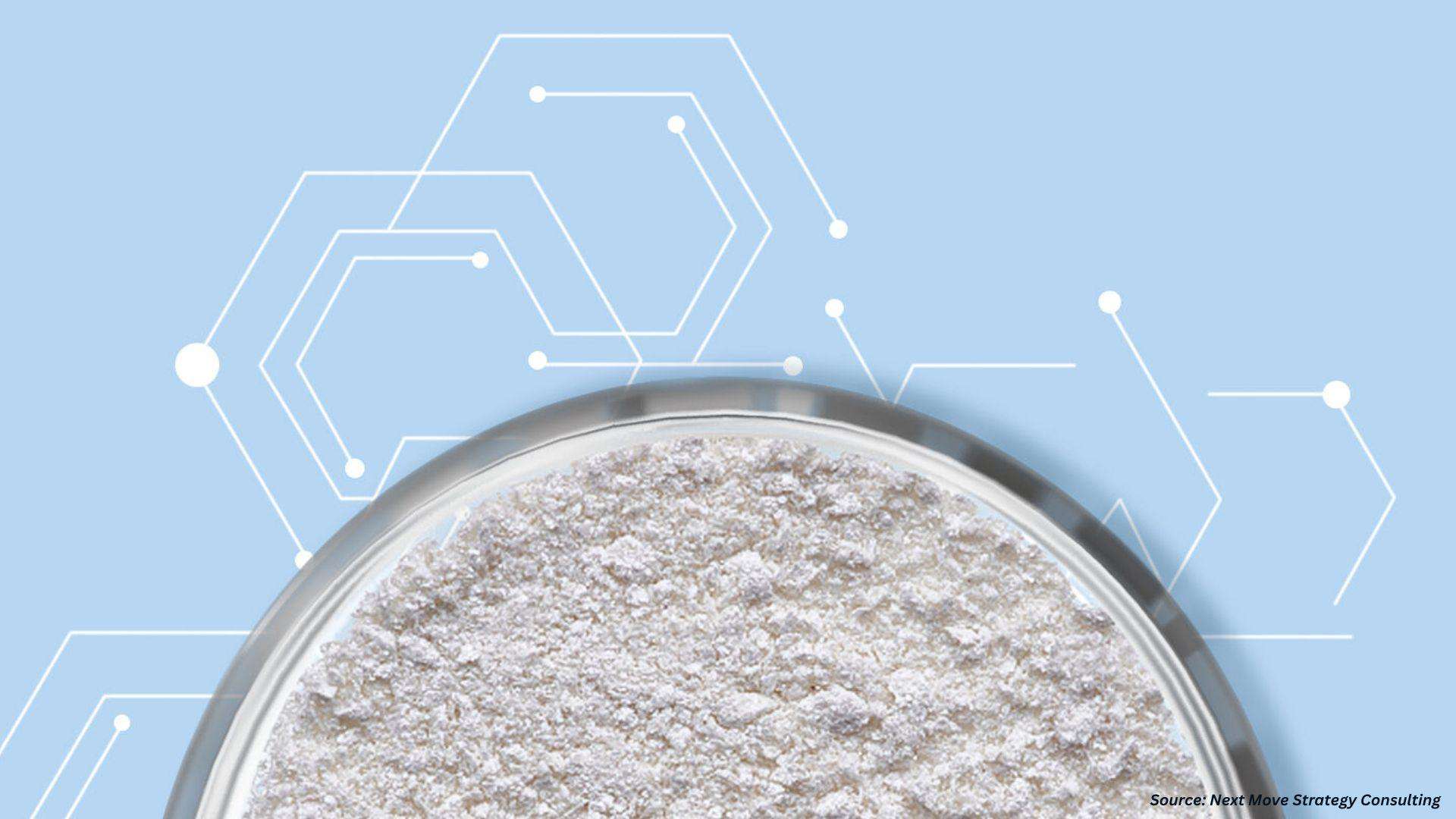 Ceramide Market Expands with Beauty and Kidney Research Breakthroughs