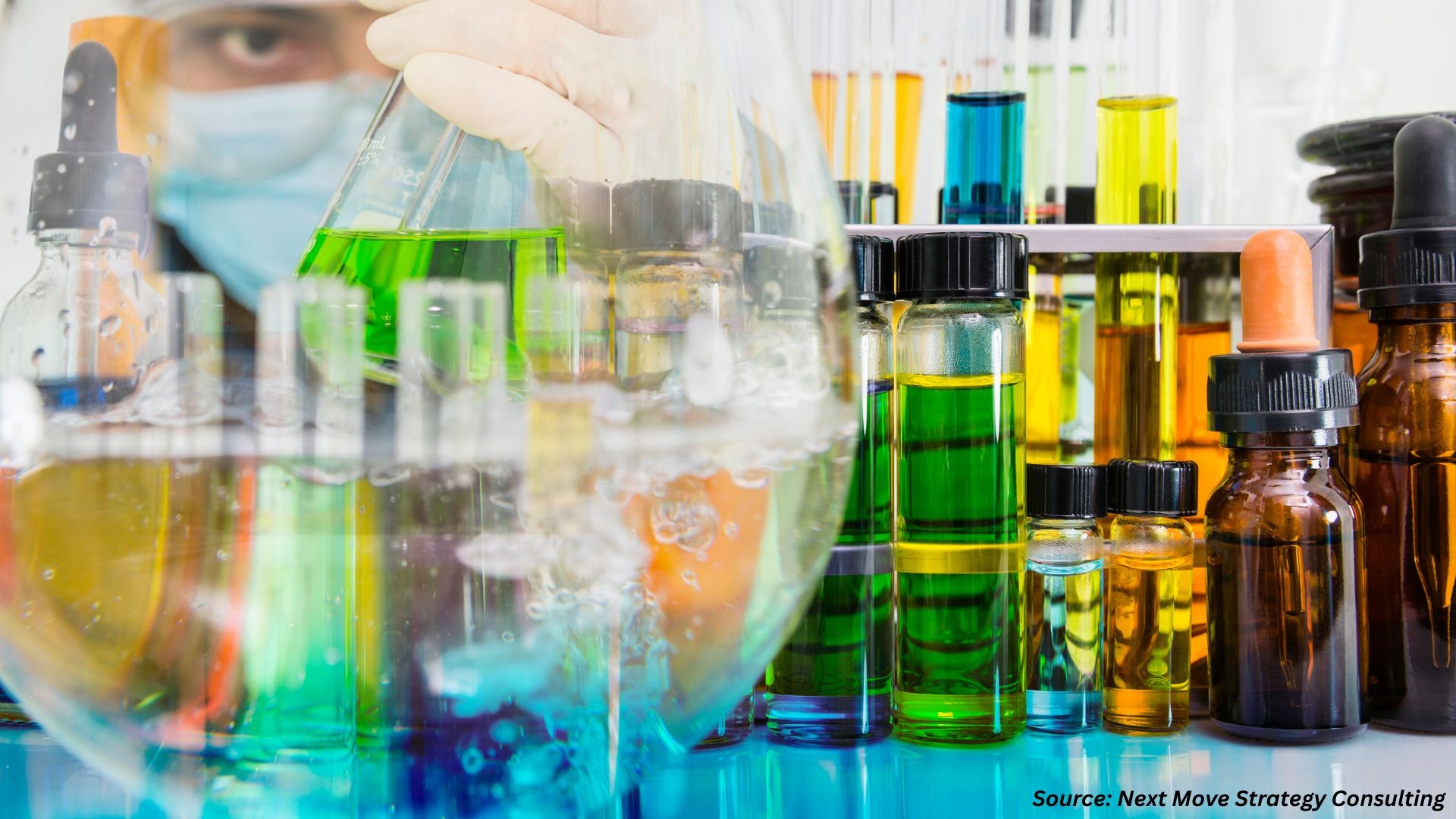 Global Chemicals Market Entering a Transformative Phase