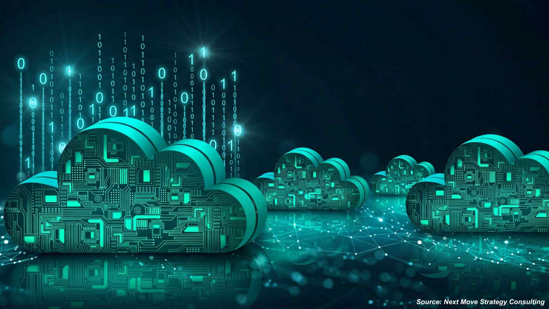 What Is Driving Cloud-Native Transformation Across...