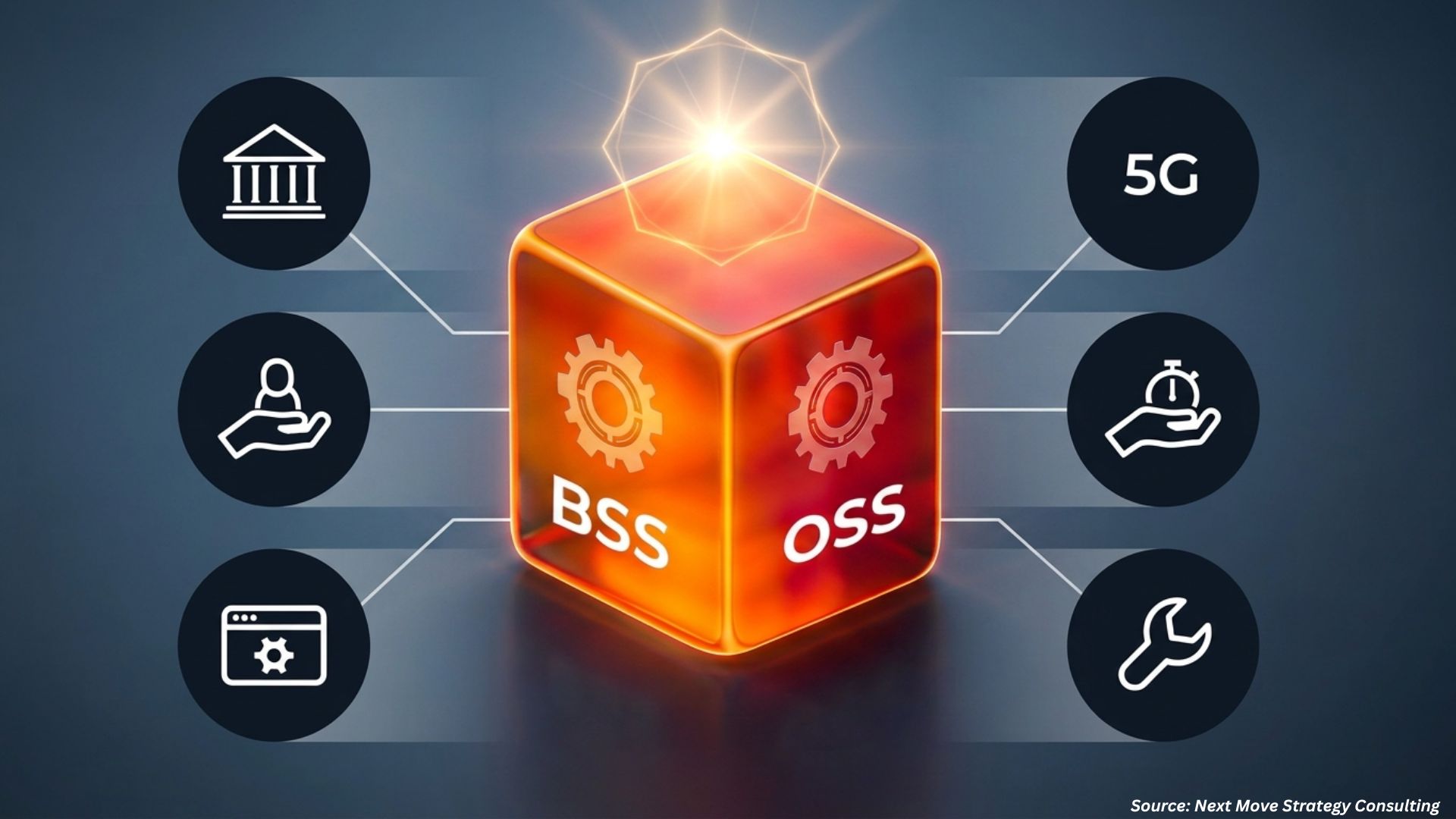 How Is Cloud OSS/BSS Reshaping Telecom Operations?