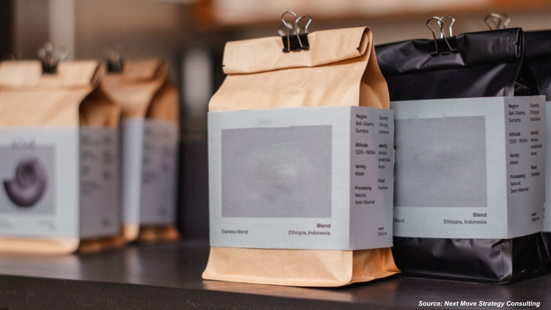 Coffee Packaging Market: Trends & Forecasts for 2026
