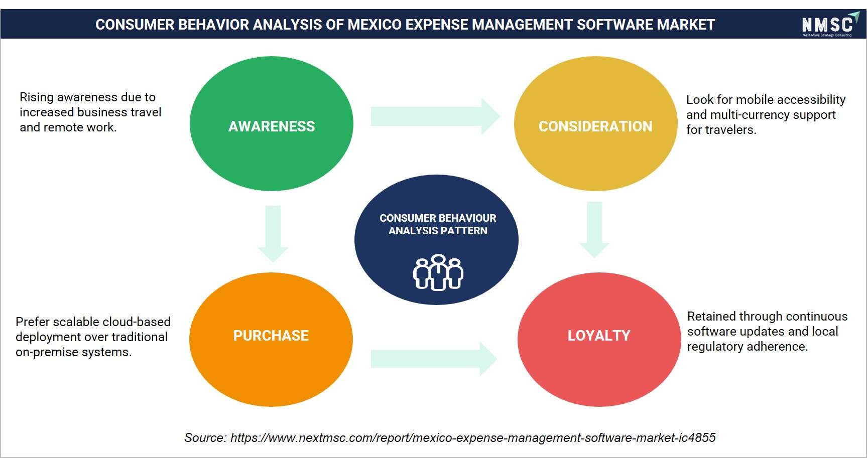 CONSUMER BEHAVIOR ANALYSIS OF MEXICO EXPENSE MANAGEMENT SOFTWARE MARKET CONSUMER BEHAVIOR ANALYSIS OF MEXICO EXPENSE MANAGEMENT SOFTWARE MARKET