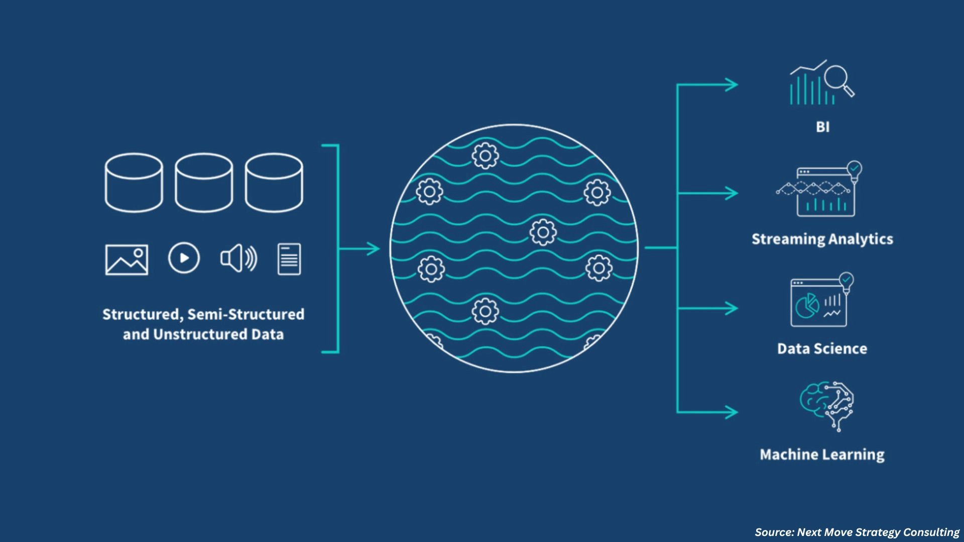 Data Lakes Market Grows with AWS Redshift RG Launch