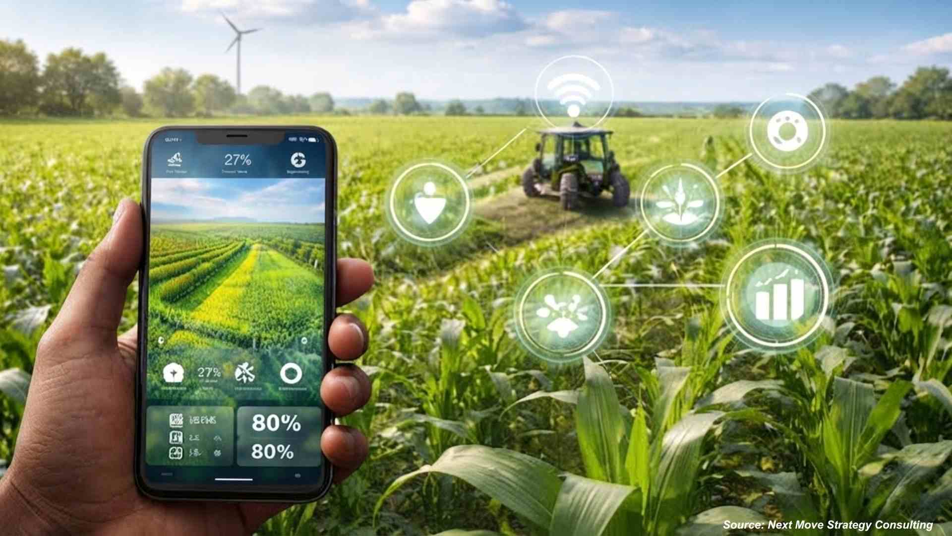 Digital Agriculture Market: Policy Shifts Drive Growth