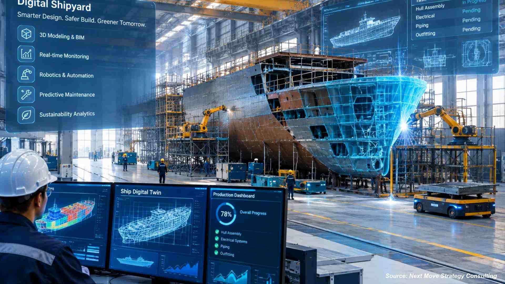Is Your Digital Shipyard Secure? Navigating Cybersecurity in 2025