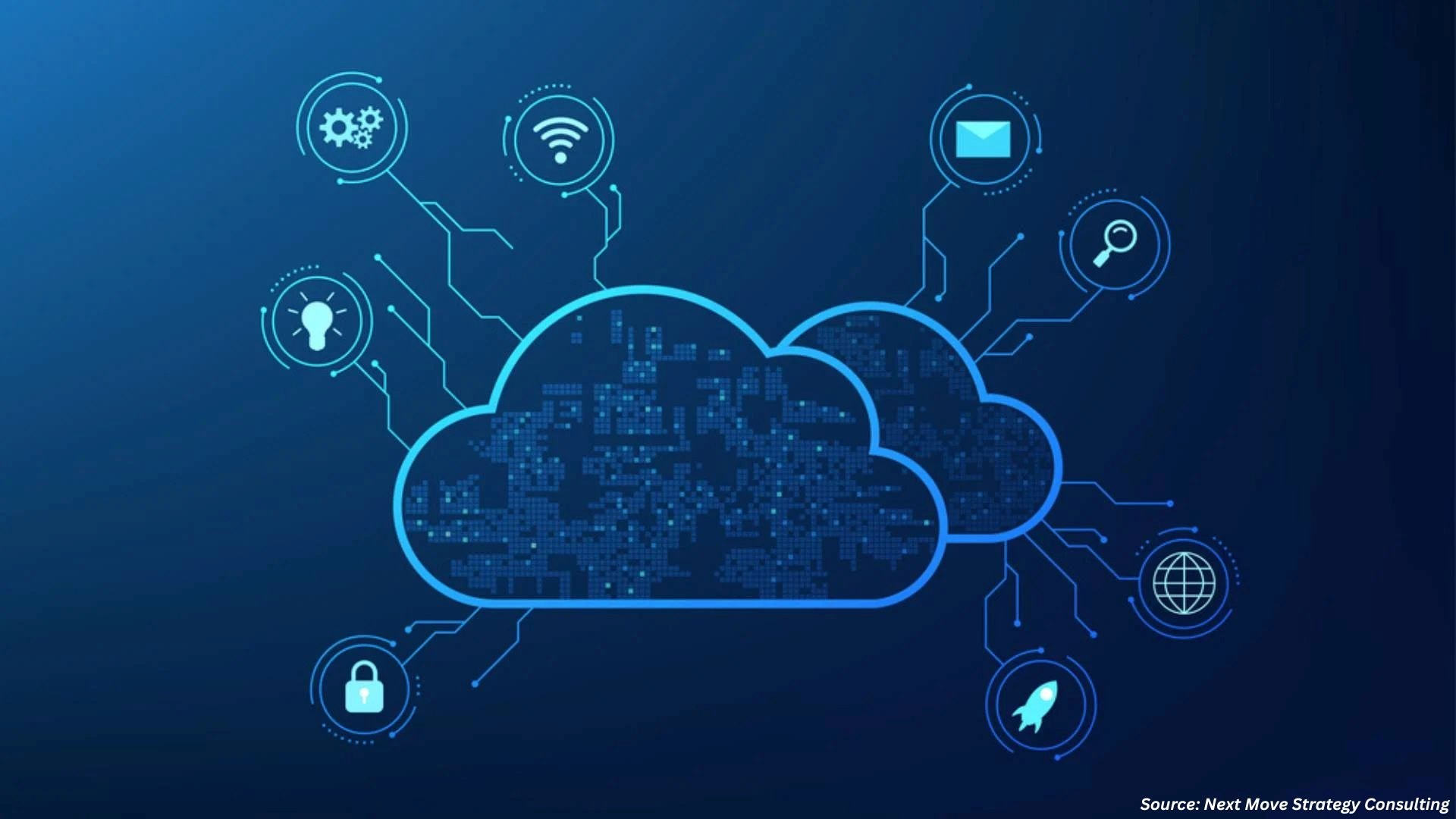 Distributed Cloud Growth Driven by AI Security