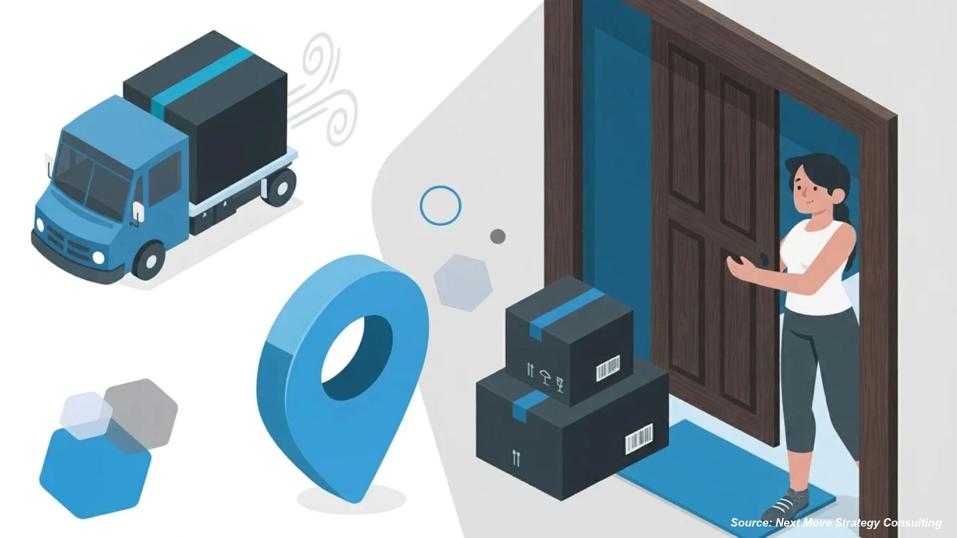 E-Commerce and Last-Mile Delivery Market: Logistic...