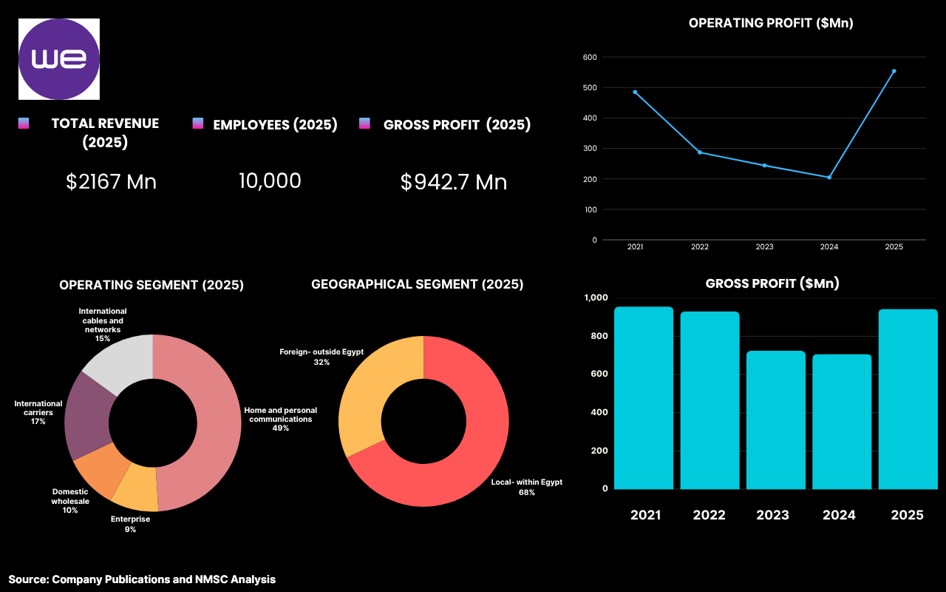Egypt Data Center Colocation Market Egypt Data Center Colocation Market