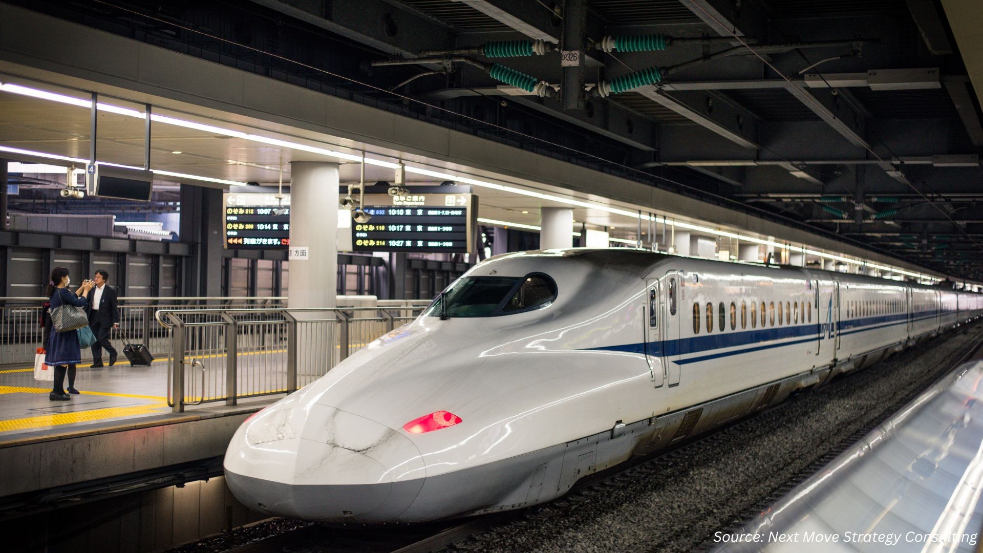 Electric Trains Market: Innovations in Slovakia and New Zealand
