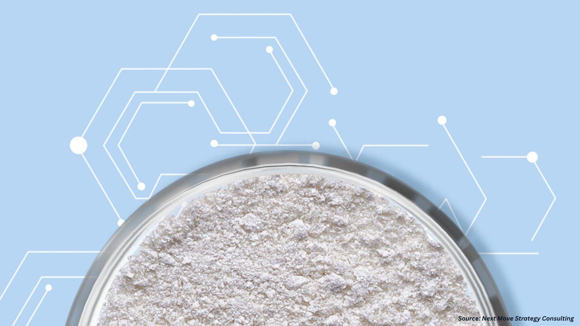 Ceramide Market Expands with Beauty and Kidney Research Breakthroughs