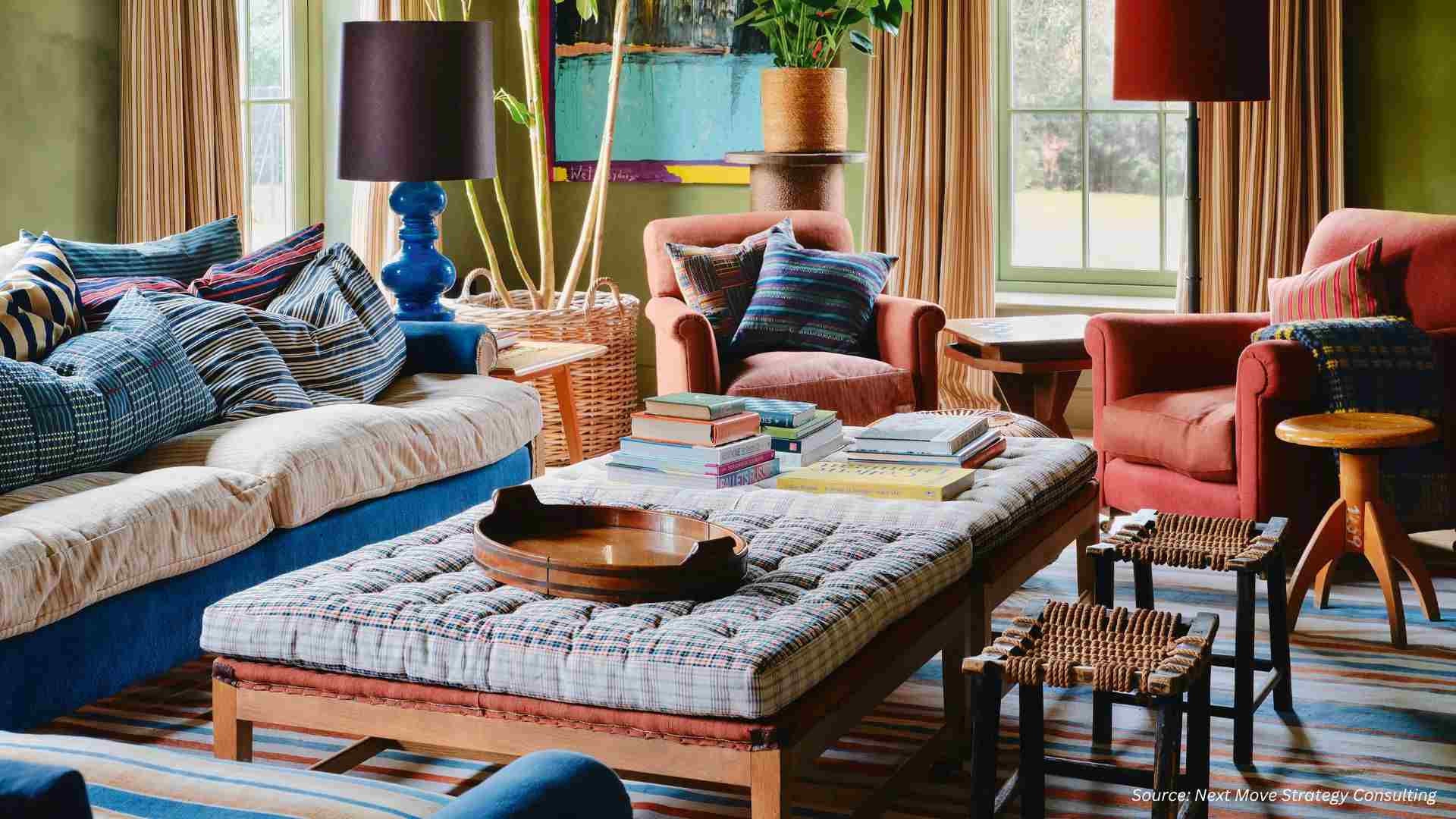 Furniture Market Statistics, Trends & Forecasts 20...