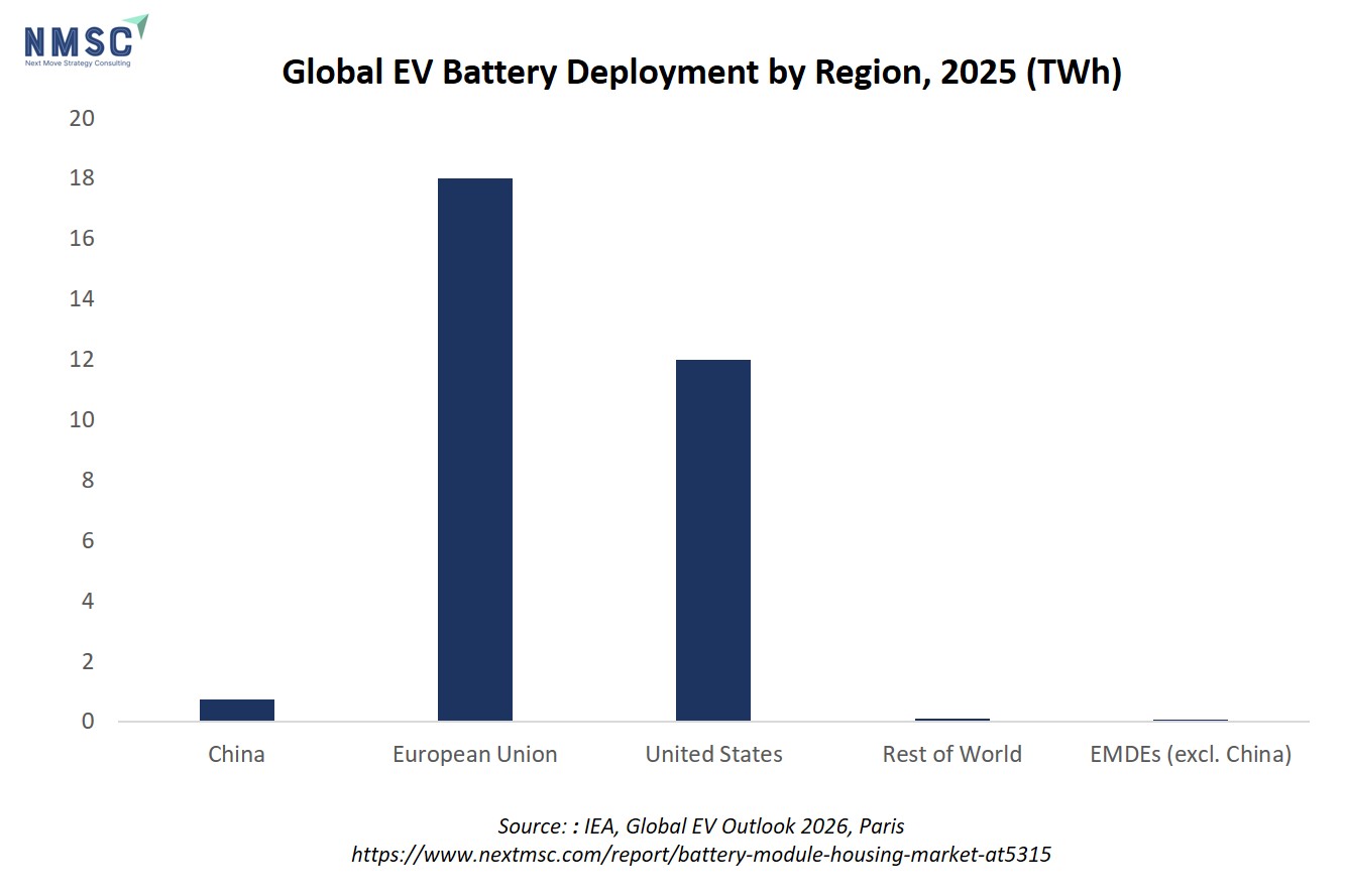 Global EV Battery Deployment by Region, 2025 (TWh)