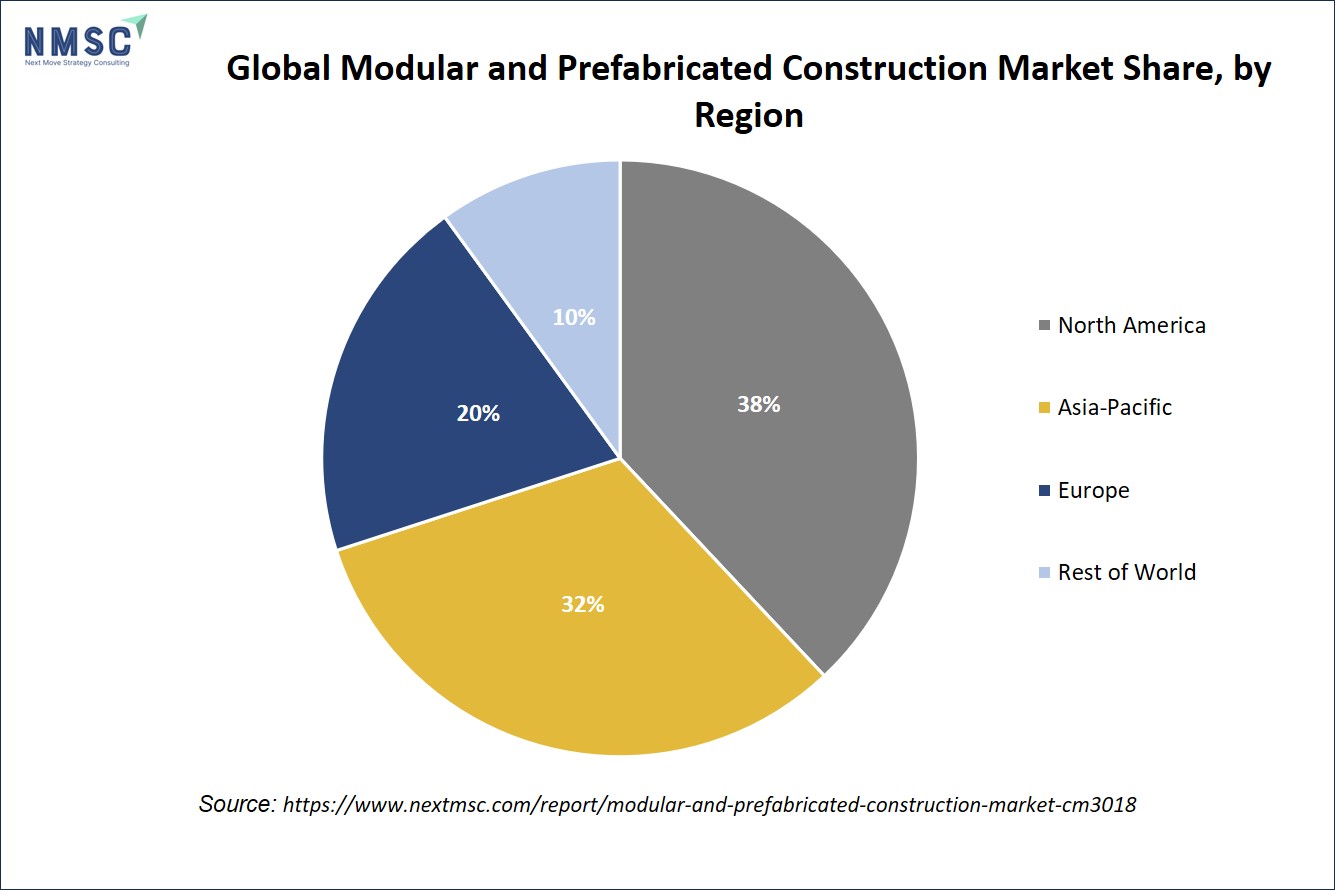 Global Modular and Prefabricated Construction Market Share, by Region Global Modular and Prefabricated Construction Market Share, by Region
