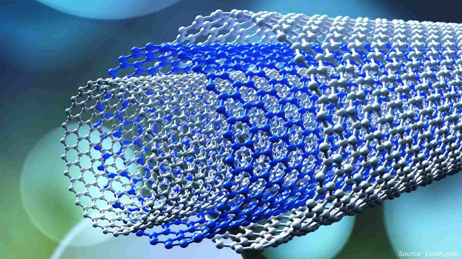 Graphene Market: What Is Driving Interest in Graphene Right Now?