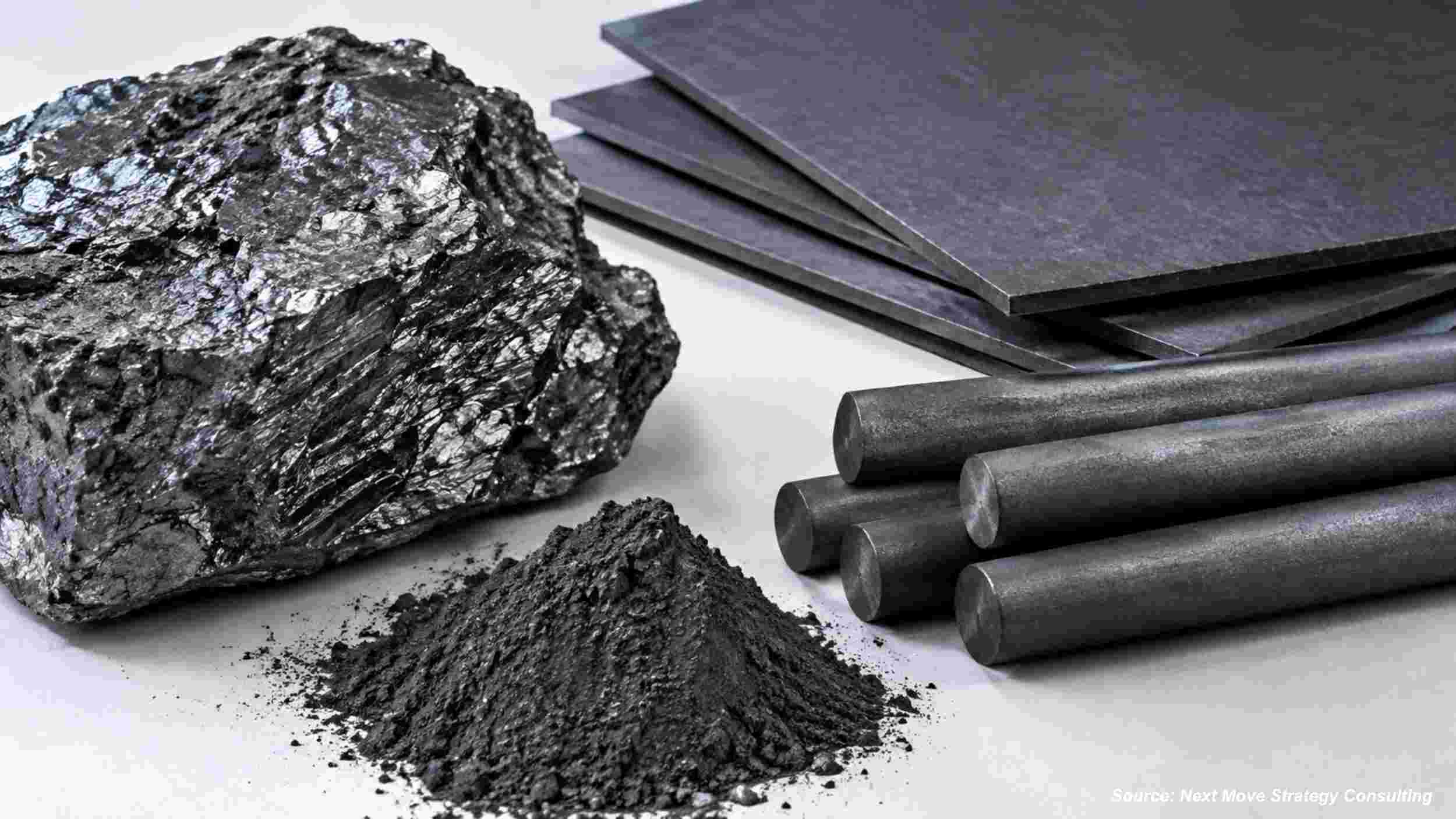 Graphite’s Strategic Role in 2025: Supply, Demand & Africa’s Rise