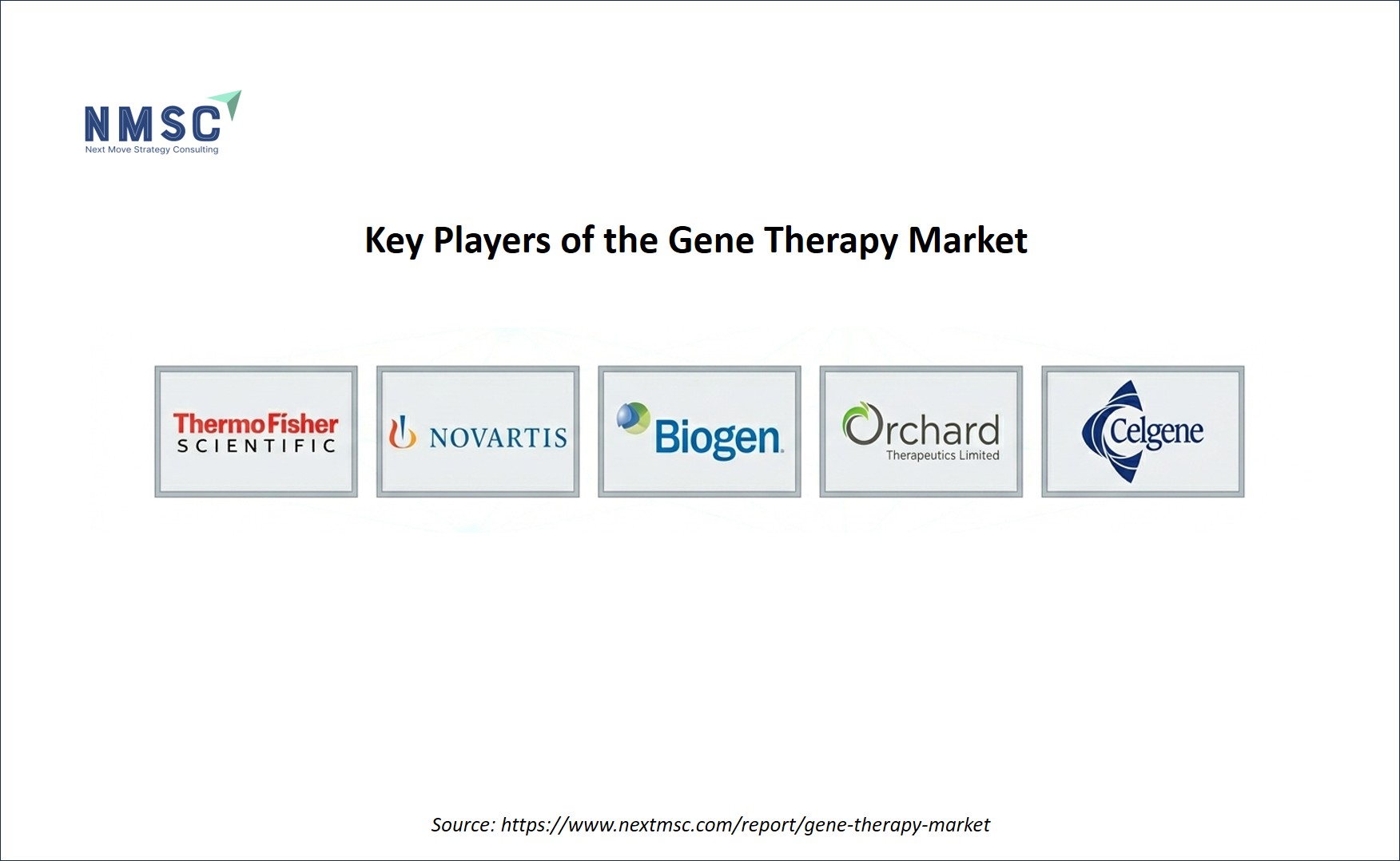 Key Players of the Gene Therapy Market