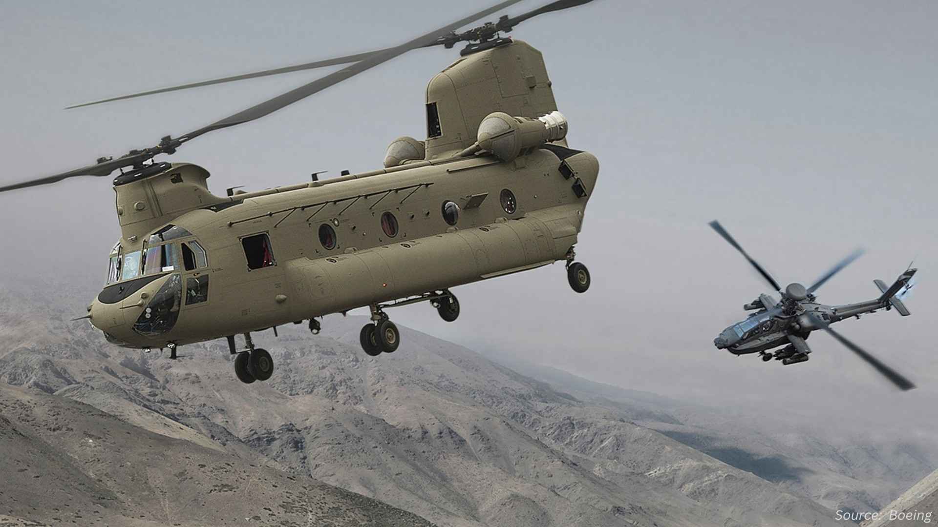 Helicopter Market Accelerates with Technology and Regional Shifts